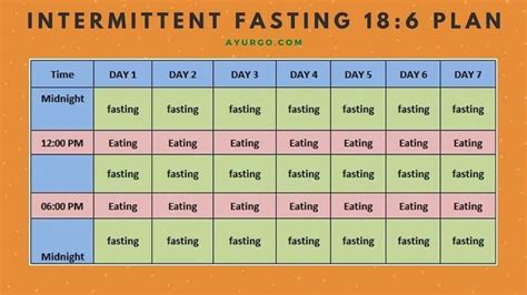 Intermittent Fasting 186 Plan Intermittent Fasting Intermittent