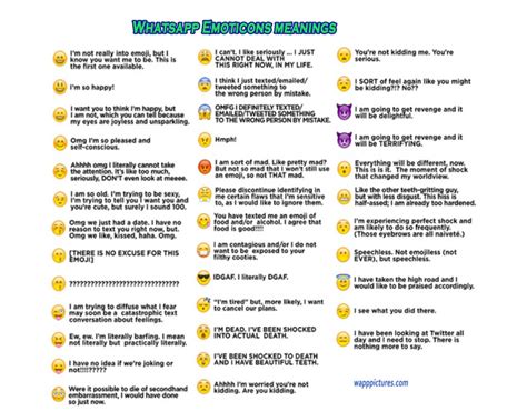 Whatsapp Smiley Emoji (Symbols) Meanings Explained Here - All Trickz World