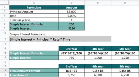 Simple Interest Formula With Examples Access Calculator Educba