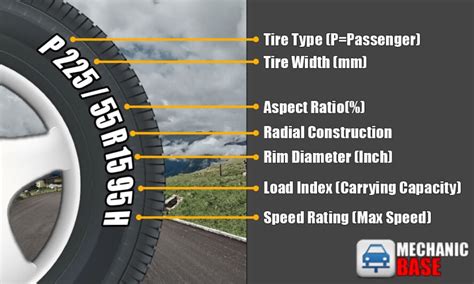 Tire Sizes How To Read Tire Sizes