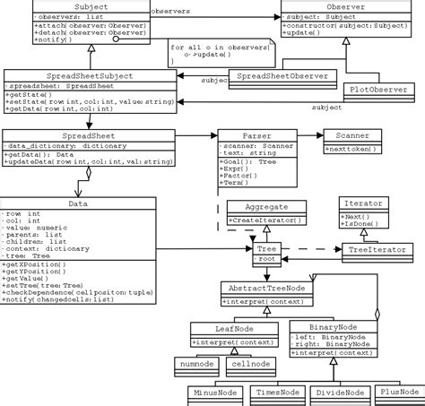 12 Observer Class Diagram Robhosking Diagram