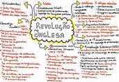 Revoluções Inglesas [resumos e mapas mentais] - Infinittus