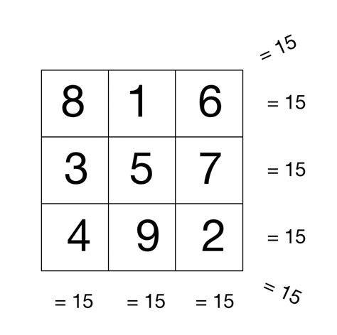 Magic Square 3 X 3 Math Tricks