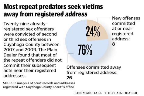 Restrictive Sex Offender Registration Rules Force Some Underground