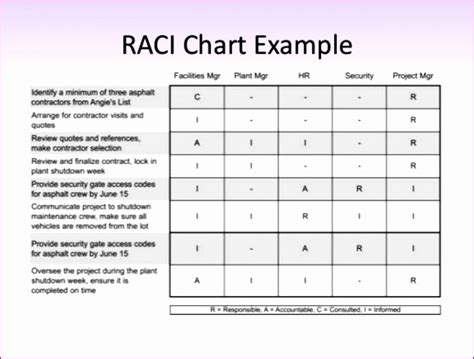 6 Raci Chart Template Excel Excel Templates