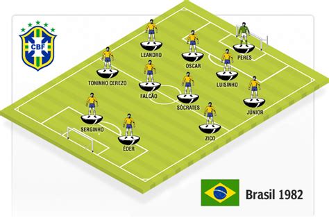 Plantilla completa de brasil en el mundial de fútbol fifa 2002: Brasil y el 'jogo bonito' como estilo de vida - MARCA.com