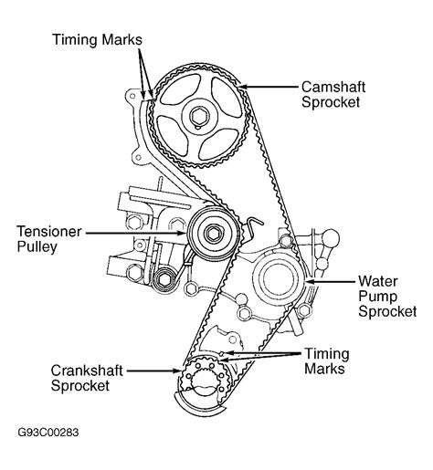 Mitsubishi lancer 2009, performance silver™ oil filter by k&n®. 2003 Mitsubishi Lancer Engine Diagram