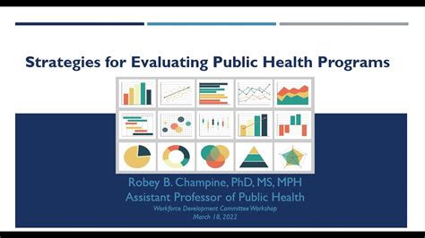 Strategies For Evaluating Public Health Programs Youtube