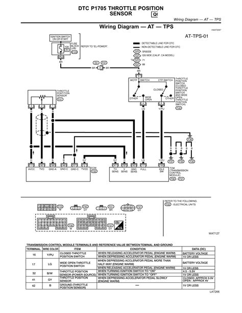 Nissan sentra power window wiring diagram wiring schematic. | Repair Guides | Automatic Transaxle (2000) | Qg18de (calif. Ca) & Sr20de | AutoZone.com