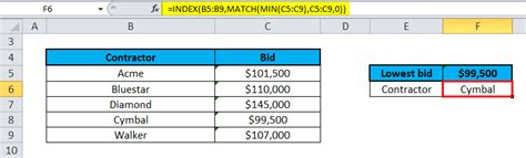 Match In Excel Formula Examples How To Use Match Function