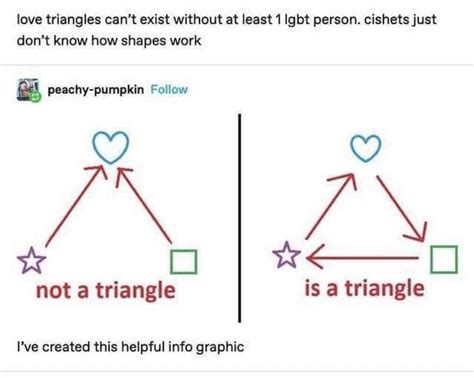 Love Triangles Rtumblr