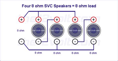 View our speaker wiring configuration diagrams to properly match speaker load with your amplifier's output impedance to get maximum transfer of power. Subwoofer Wiring Diagrams, Four 8 ohm Single Voice Coil (SVC) Speakers