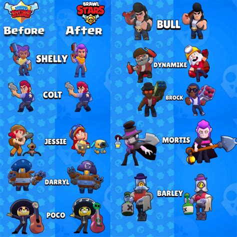 Check their stats and learn more about them. brawl stars characters - Google Search in 2020 | Star ...