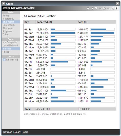 Although windows automatically resets the data usage stats also, remember that the method to measure network data on windows 10 may be different from the. router - Home solutions to measure internet traffic ...