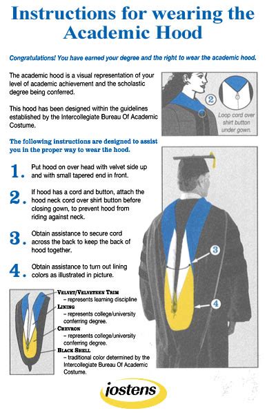 Instructions For Wearing The Academic Hood Commencement