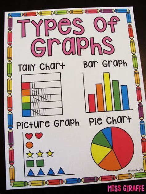Types Of Graphs Poster For Visual Of A Tally Chart Bar Graph Picture