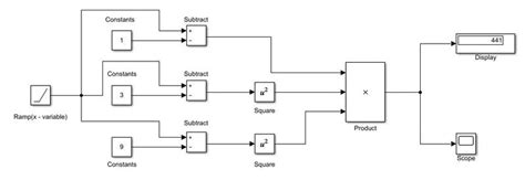 Solving The Equation Using The Simulink Block Diagram And Plotting The