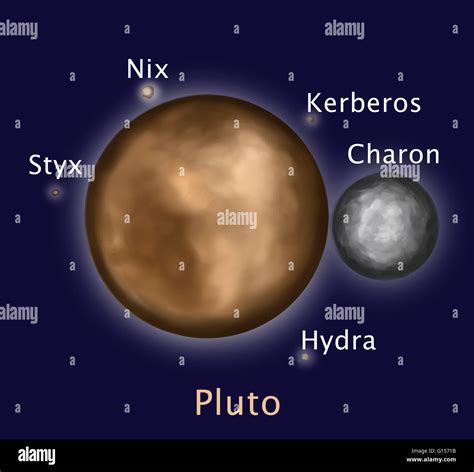 Artwork Of Pluto A Dwarf Planet And Its 5 Known Moons Clockwise