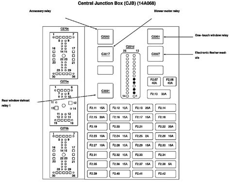 Ț when not in use, be sure to close the cap. Nissan Fuse Box Diagram 2002 - Wiring Diagram
