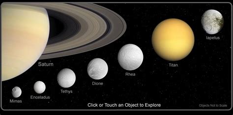 Saturn And The Saturnian System The Solar System On Sea And Sky