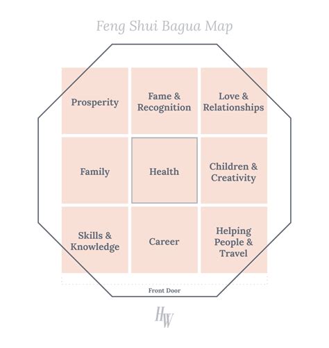 Feng Shui All Day A Beginners Guide To Balancing Your Homes Energy