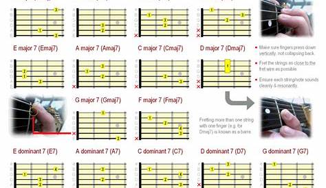 guitar chord chart printable