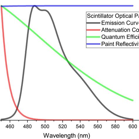 Color Online Wavelength Dependencies Of Some Important Parameters