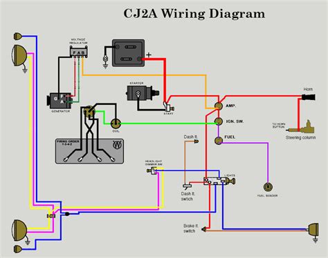 12 volt camper trailer wiring diagram. 12 Volt Wiring Diagram For Camper Trailer