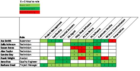 Employee Skill Matrix Format In Excel