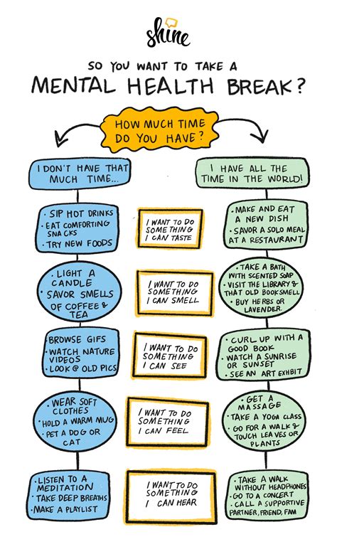 Mental Health Flow Chart