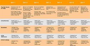 Dr Oz Diet Chart For Losing Weight