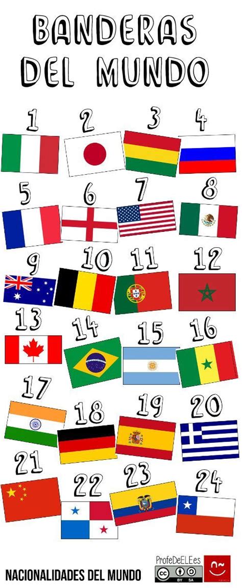 Tendrá derecho a la nacionalidad española aquella persona que un año: Países y nacionalidades en español | Banderas del mundo ...