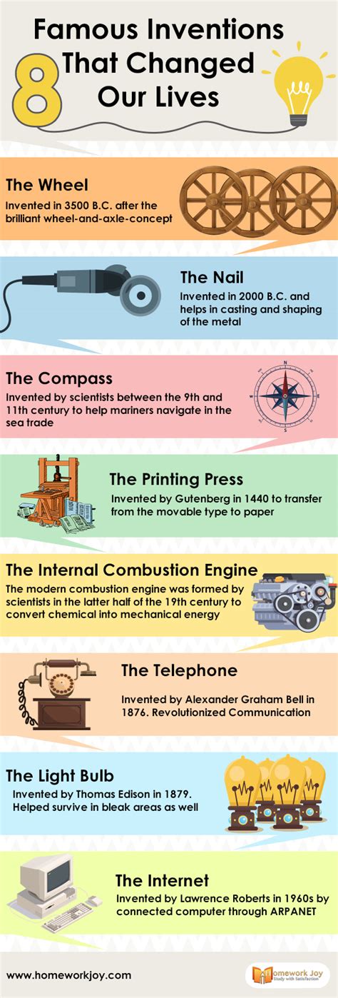8 Famous Inventions That Changed Our Lives Infographics Homework Joy