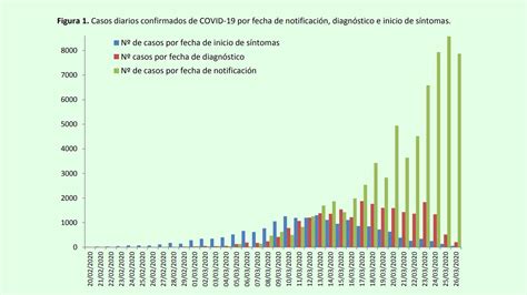 Die zahl der infektionen pro 100.000 einwohner binnen sieben tagen blieb erstmals nach zwei monaten unter der marke von 100. Zahl der Corona-Ansteckungen in Spanien steigt „nur" um 14 ...