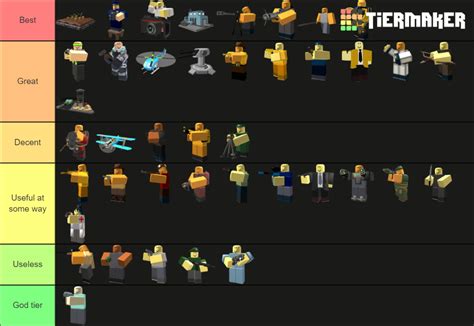 Roblox Tds All Towers Tier List Community Rankings Tiermaker