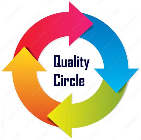 Quality Circle Definition Objectives Structure Advantages