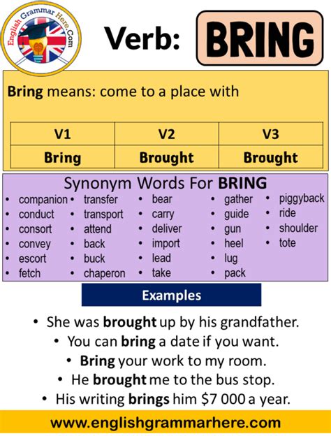 Past Tense Of Brings Bring Past Simple Simple Past Tense Of Bring Past