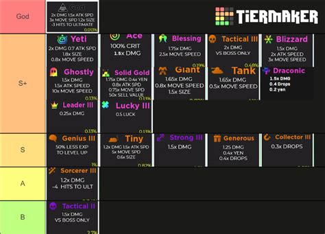 Afs Passive Anime Fighters Simulator Tier List Community Rankings