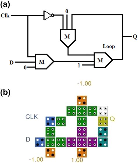 A Three Input Majority Voter Representation And B Optimized Qca