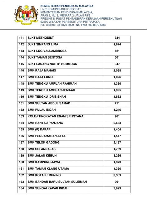 Pengumuman akan dikeluarkan dari semasa ke semasa berdasarkan kepada keperluan dan rujukan asas kepada pelan tindakan jerebu. Senarai sekolah di Selangor tutup pada 18 September 2019 ...