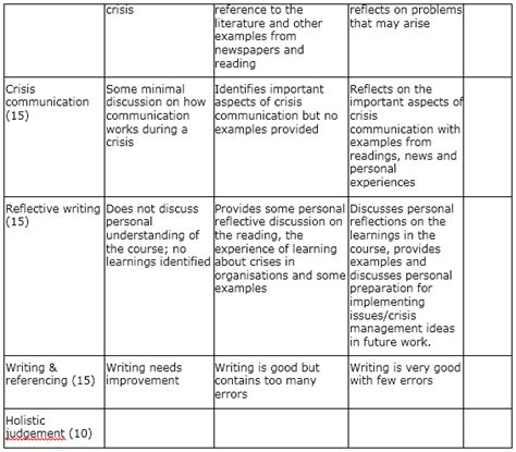 Personal Reflective Essay Example Telegraph