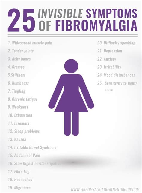 Fibromyalgia My Experience HubPages