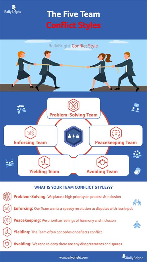 Infographic The 5 Team Conflict Styles Rallybright