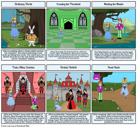 Alice In Wonderland Alice In Wonderland Storyboard More Fun