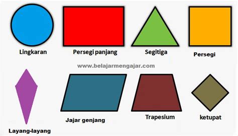 Gambar bangun datar persegi panjang. TEKNIK CARA MUDAH MENGINGAT RUMUS LUAS BANGUN DATAR - Belajar_Mengajar