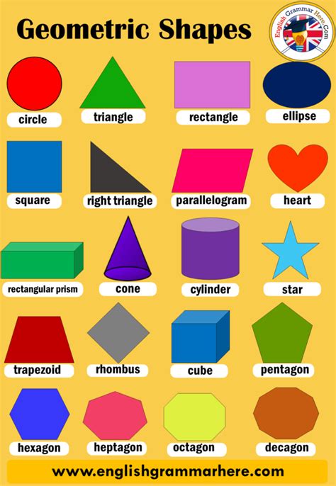 Geometric Shapes Names English Grammar Here