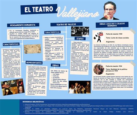 Infografía El Teatro Vallejiano