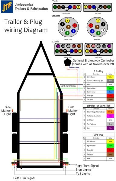 7 way plug wiring diagram standard wiring* post purpose wire color. 7 Point Trailer Plug Wiring Diagram