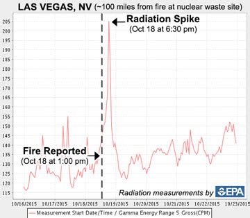 If you go with this type it's important to always keep extra batteries on hand in case the stylus dies unexpectedly. "Nuclear fire" erupts at radioactive facility near major ...