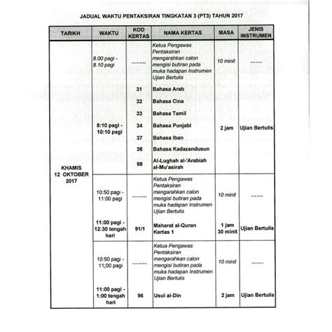 Data tabel adalah jadwal sholat atau waktu shalat untuk hari ini pada bulan mei 2021. Tuisyen Individu Home Tuition #1 Kelantan: JADUAL WAKTU ...